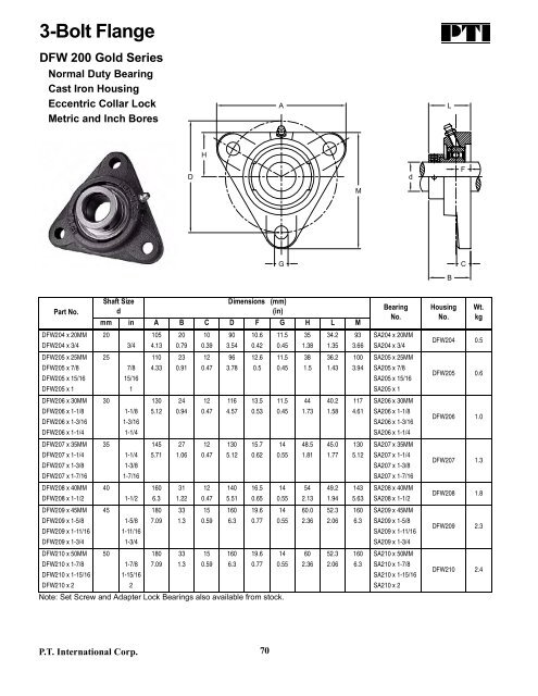 PTI Bearing Catalog - Norfolkbearings.com