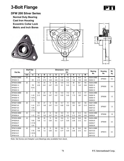 PTI Bearing Catalog - Norfolkbearings.com