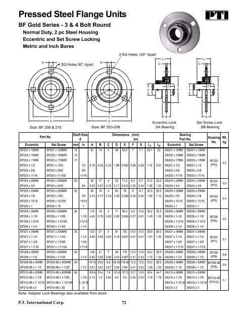 PTI Bearing Catalog - Norfolkbearings.com