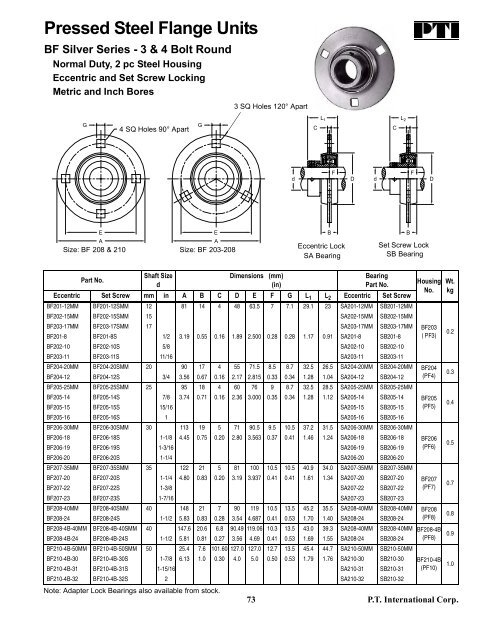 PTI Bearing Catalog - Norfolkbearings.com