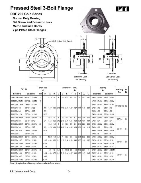 PTI Bearing Catalog - Norfolkbearings.com