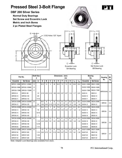 PTI Bearing Catalog - Norfolkbearings.com