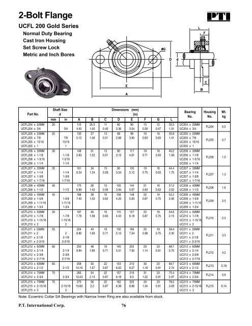 PTI Bearing Catalog - Norfolkbearings.com