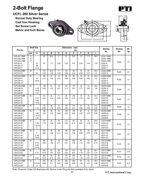 PTI Bearing Catalog - Norfolkbearings.com