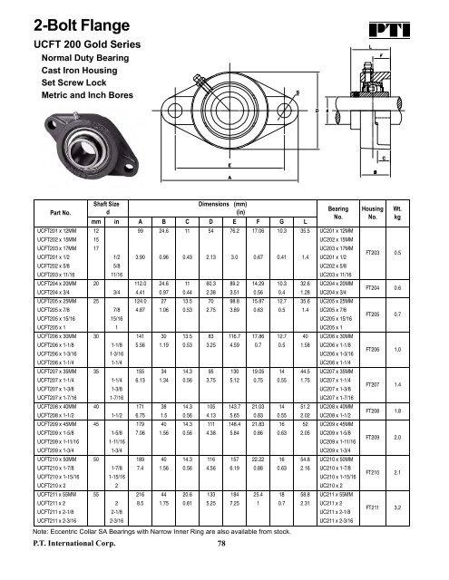 PTI Bearing Catalog - Norfolkbearings.com