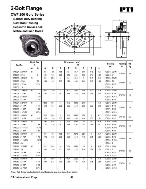 PTI Bearing Catalog - Norfolkbearings.com