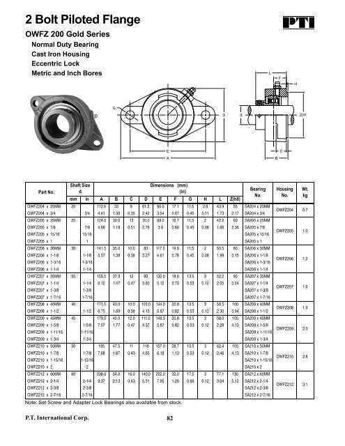 PTI Bearing Catalog - Norfolkbearings.com