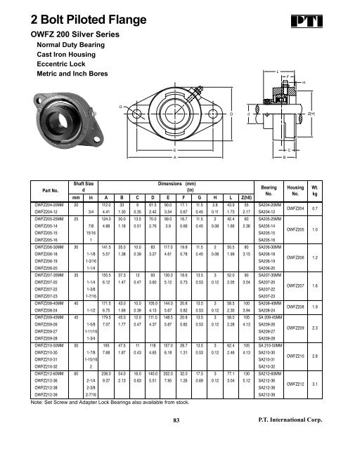 PTI Bearing Catalog - Norfolkbearings.com