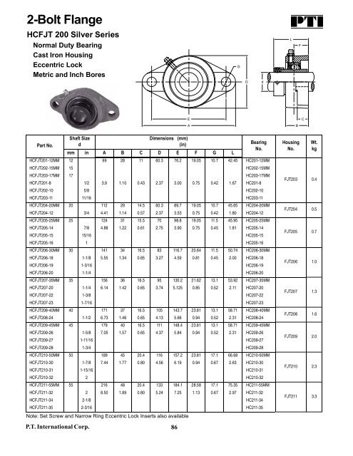 PTI Bearing Catalog - Norfolkbearings.com