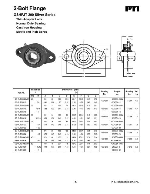 PTI Bearing Catalog - Norfolkbearings.com