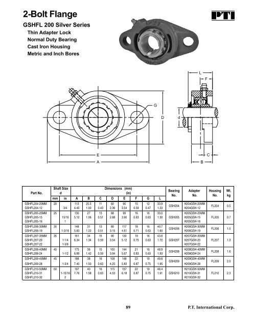 PTI Bearing Catalog - Norfolkbearings.com