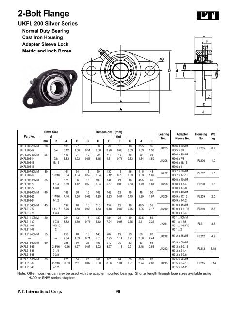 PTI Bearing Catalog - Norfolkbearings.com