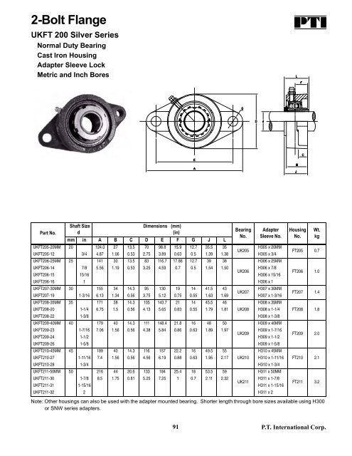 PTI Bearing Catalog - Norfolkbearings.com