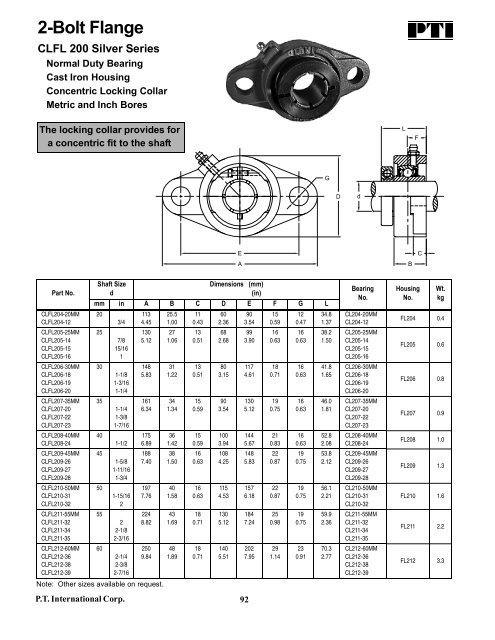 PTI Bearing Catalog - Norfolkbearings.com