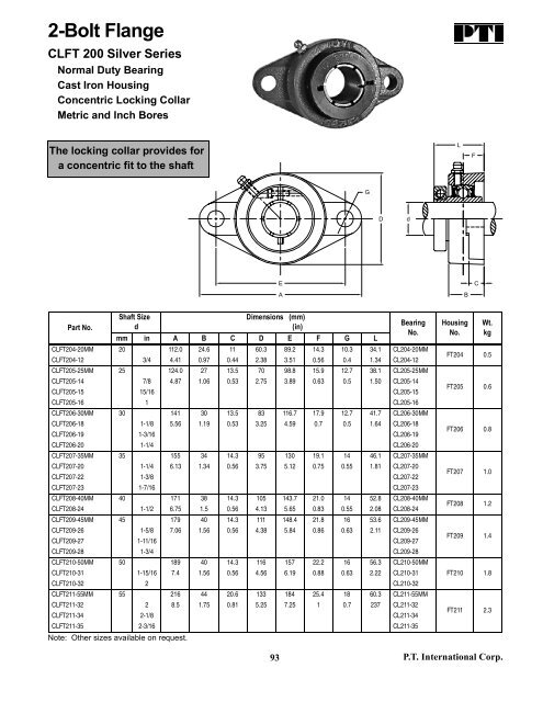 PTI Bearing Catalog - Norfolkbearings.com