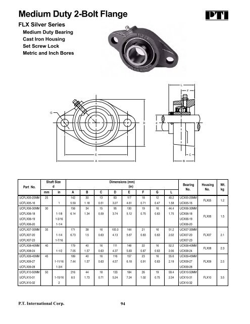 PTI Bearing Catalog - Norfolkbearings.com