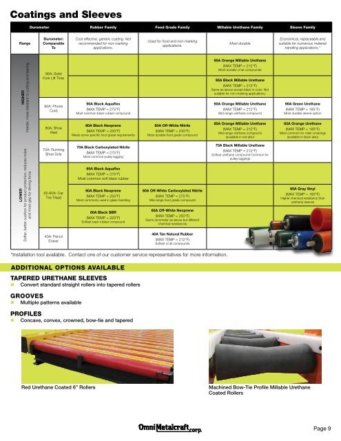 OMC Roller Catalog.Pdf