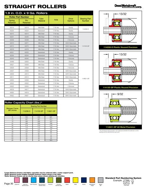 OMC Roller Catalog.Pdf