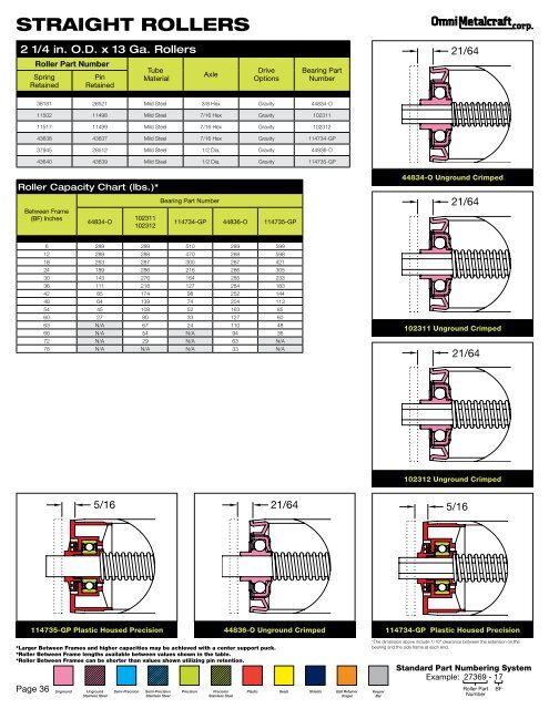 OMC Roller Catalog.Pdf