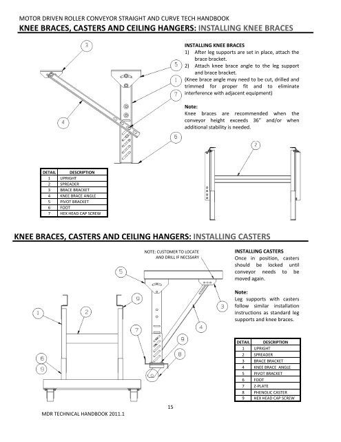 MDR Technical Handbook.pdf - Omni Metalcraft Corp.