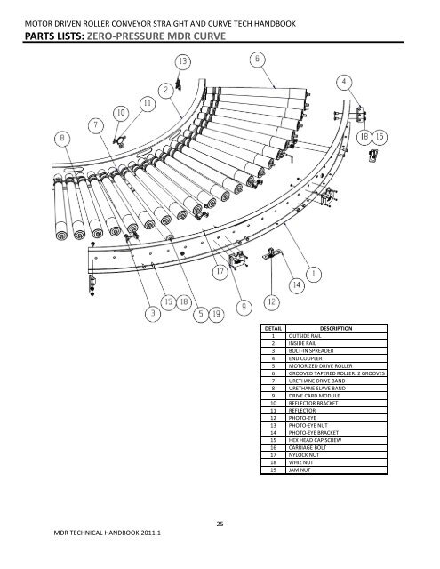 MDR Technical Handbook.pdf - Omni Metalcraft Corp.