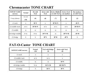 Tone Charts - Deaf Eddie