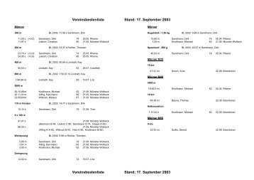 Vereinsbestenliste Stand: 17. September 2003 ... - Djk-la.de