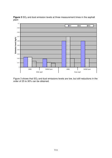 Shell Bitumen - WAM Field Test Results Italy - Inspiring Solutions for ...