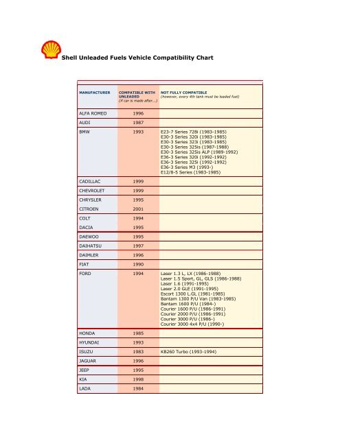 Mitsubishi Compatibility Chart