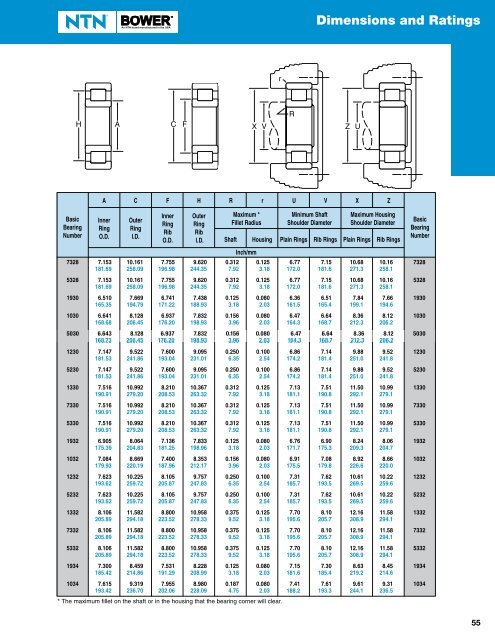 Cylindrical Roller Bearings - Norfolkbearings.com