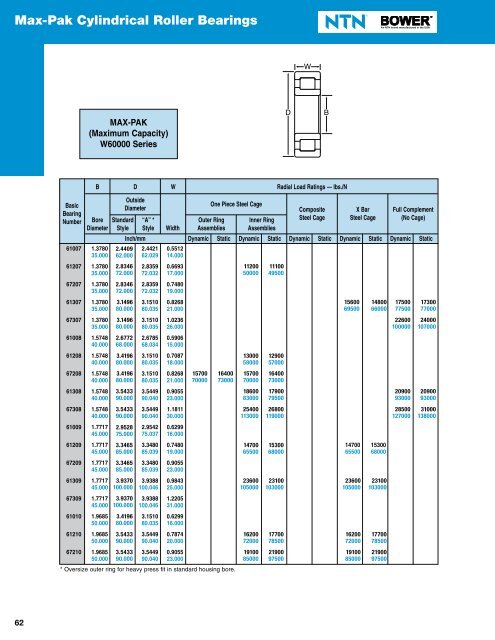 Cylindrical Roller Bearings - Norfolkbearings.com