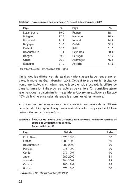 garantir os direitos em matÃ©ria de igualdade de remuneraÃ§Ã£o ... - Cite