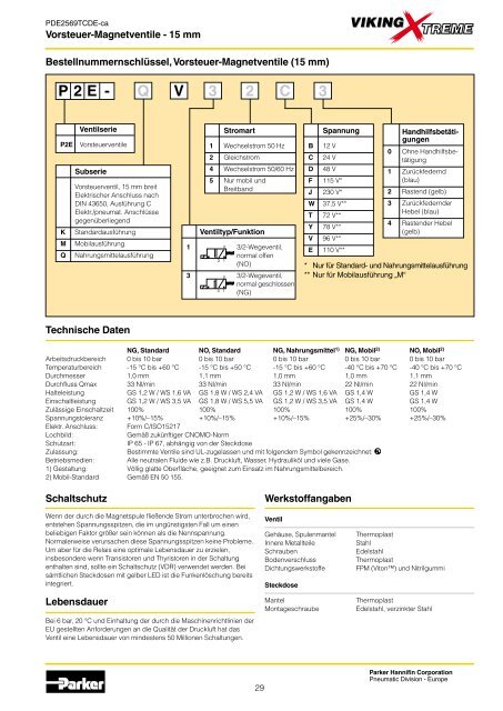 Hochleistungs-Pneumatikventile mit DirektanschlÃ¼ssen G1/8 - G1/2