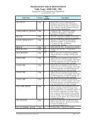 PEOPLESOFT FIELD DEFINITIONS Table Name ... - UM InfoPoint