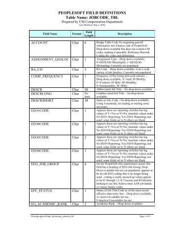 PEOPLESOFT FIELD DEFINITIONS Table Name ... - UM InfoPoint