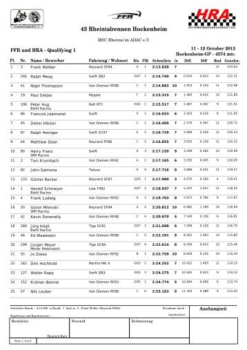 FFR und HRA - Qualifying 1.pdf