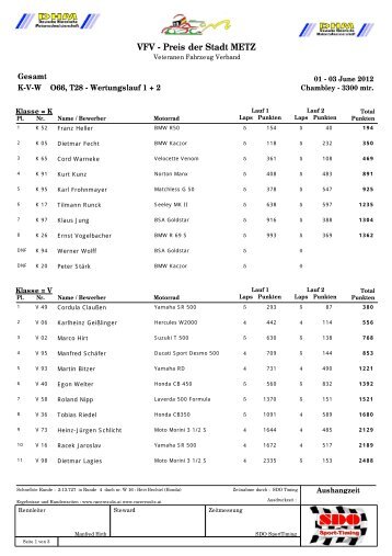 K - V - W - Raceresults.at