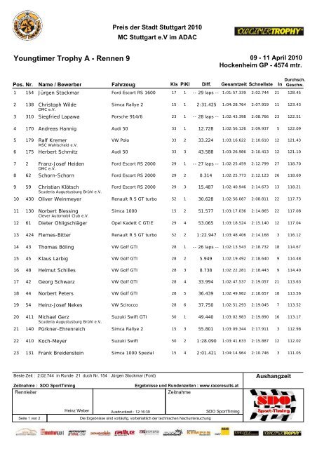 Youngtimer Trophy A - Rennen 9 - Raceresults.at