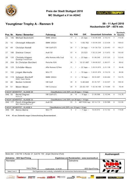 Youngtimer Trophy A - Rennen 9 - Raceresults.at