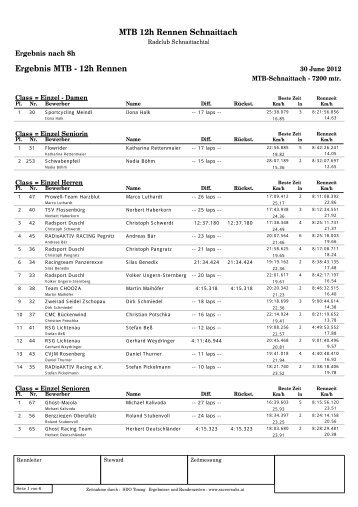 Ergebnis MTB - 12h Rennen MTB 12h Rennen ... - Raceresults.at