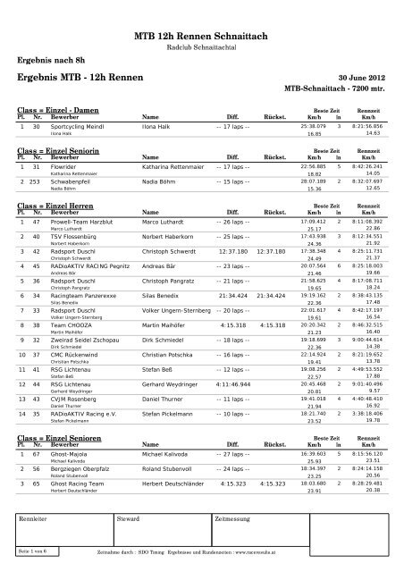 Ergebnis MTB - 12h Rennen MTB 12h Rennen ... - Raceresults.at
