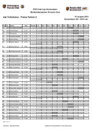 alle Teilnehmer - Freies Fahren 2 - Raceresults.at