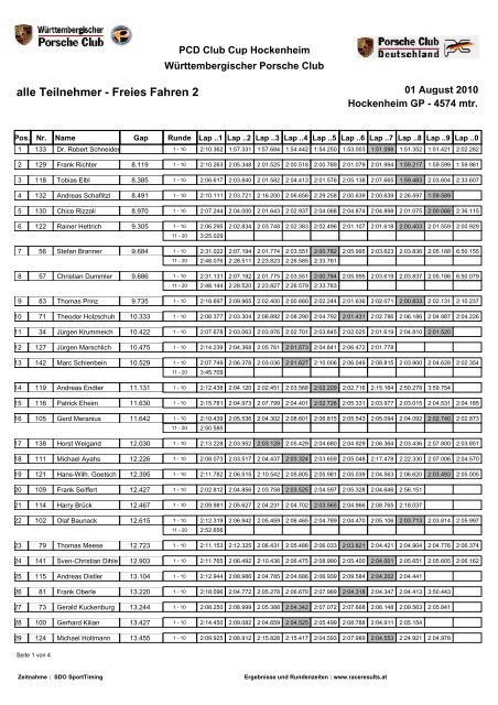 alle Teilnehmer - Freies Fahren 2 - Raceresults.at