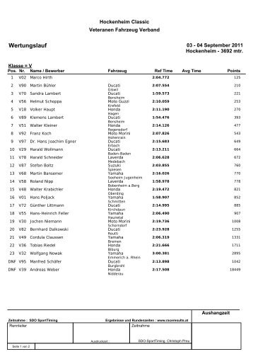 V - W - Raceresults.at