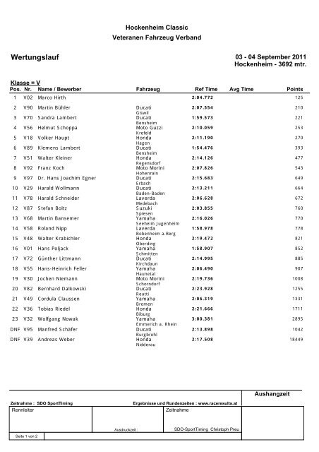 V - W - Raceresults.at