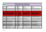 QS-zertifizierte Betriebe, anerkannt durch GMP+ ... - Gmpplus.org