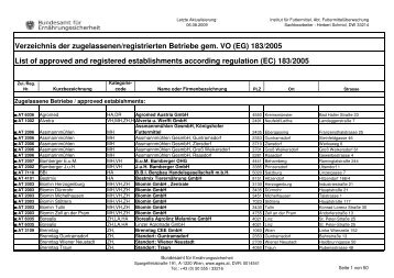 Verzeichnis der zugelassenen/registrierten Betriebe gem. VO (EG ...