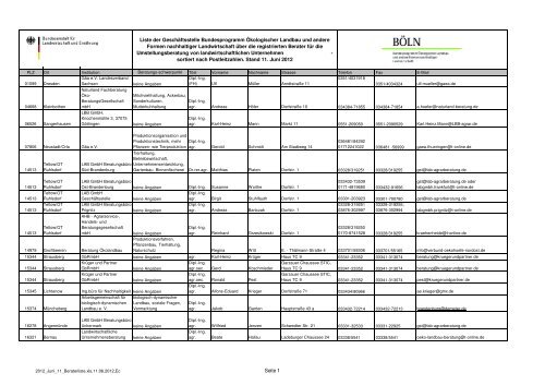 Liste der registrierten Berater (Stand: 11. Juni 2012