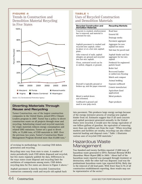 2008 Sector Performance Report - US Environmental Protection ...