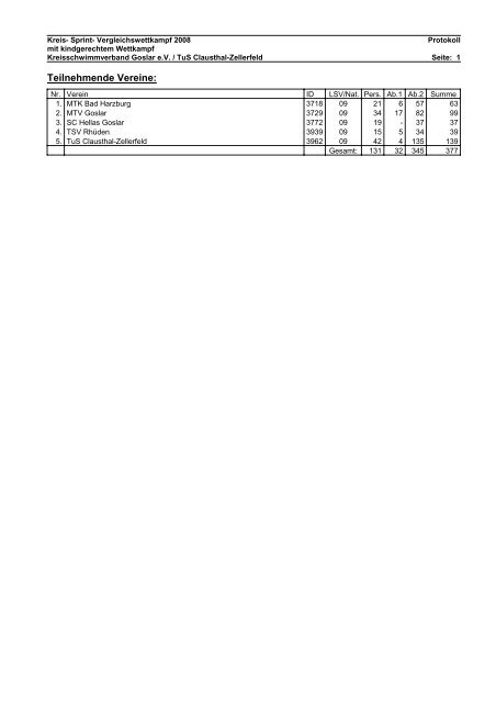 Protokoll (PDF) - Kreisschwimmverband Goslar eV